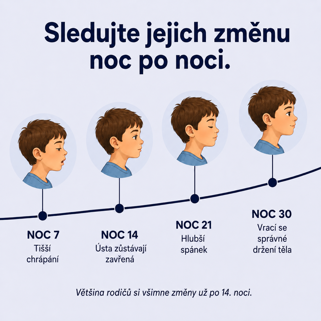 Sennly – Profilovaný polštář pro děti